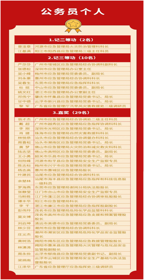 政務(wù)微信截圖_16497307021505.png